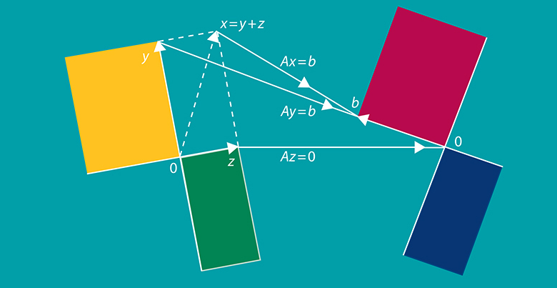 The 4 Fundamental Subspaces